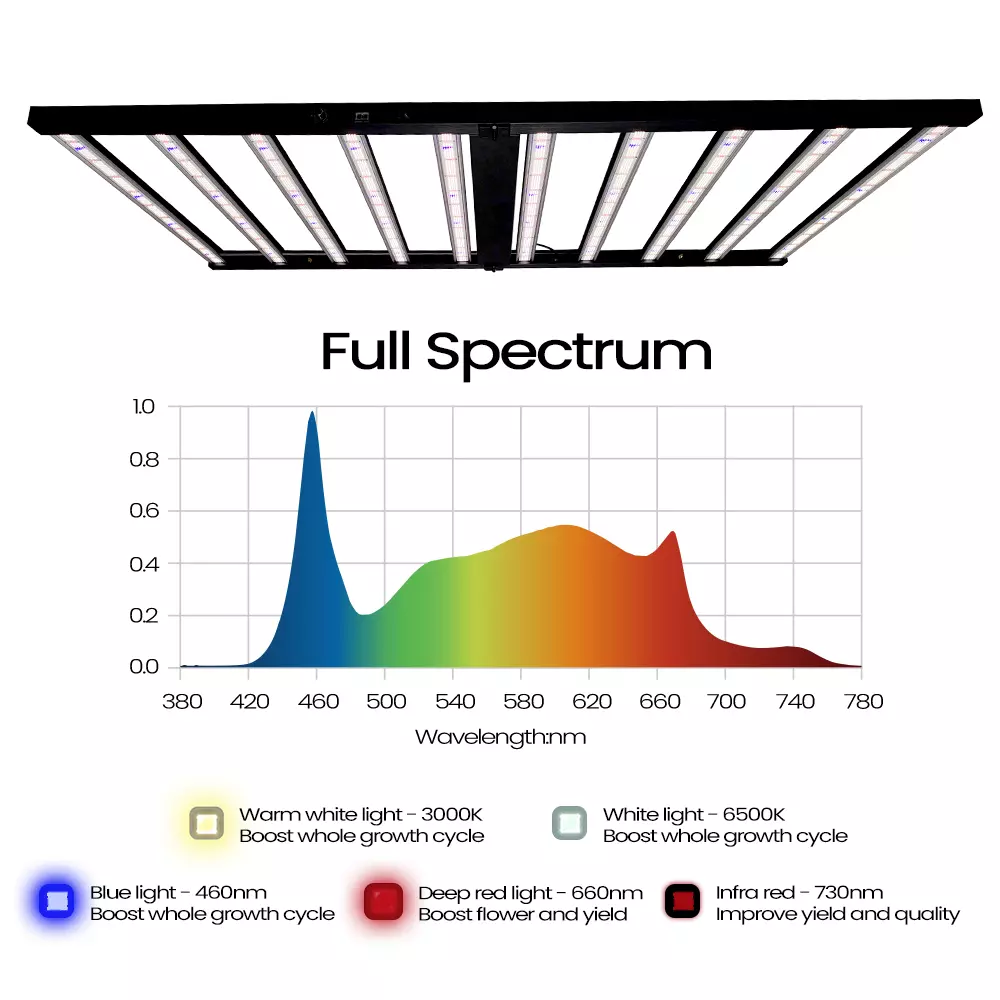foldable led grow light plus - spectrum